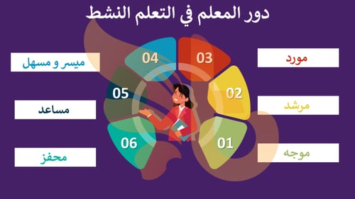 دورة استراتيجيات التعلم