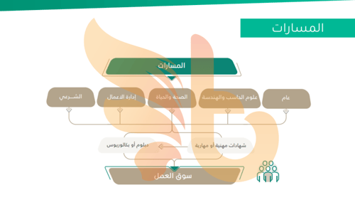 ورشة نظام المسارات للمرحلة الثانوية