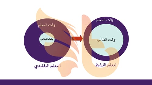 دورة استراتيجيات التعلم