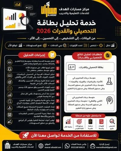 تحليل بطاقة التحصيلي والقدرات