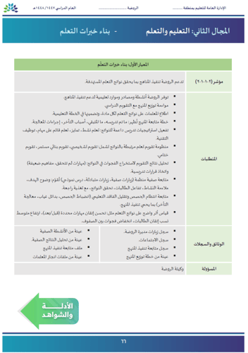 سجل التقويم الذاتي (مدراس رياض الأطفال) المحدّث 14...