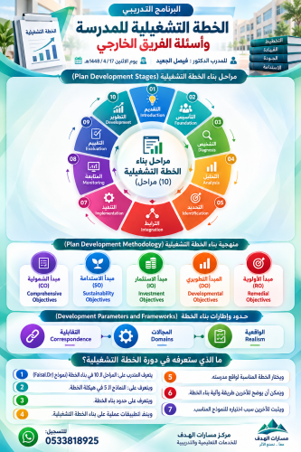 دورة : نماذج التخطيط ومراحل البناء