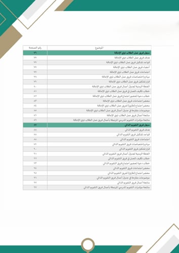 سجلات اللجان والفرق المدرسية - وفق الدليل التنظيمي...