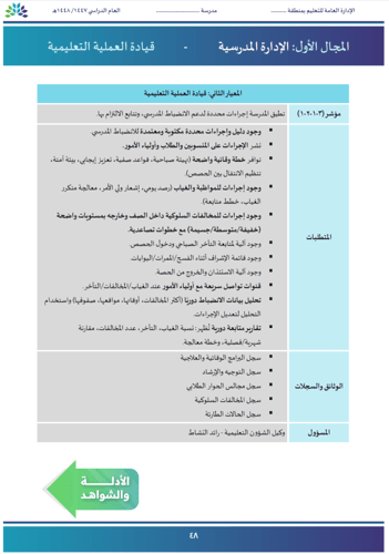سجل التقويم الذاتي (مدراس التعليم العام) المحدّث 1...