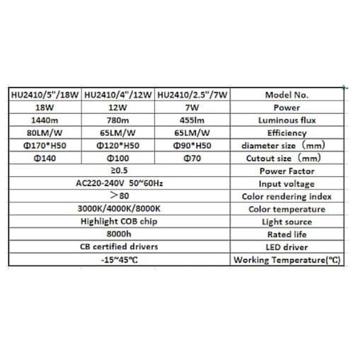 كشاف دفن ليد سبوت ابيض لون الإضاءة اصفر مقاس 14 سم...