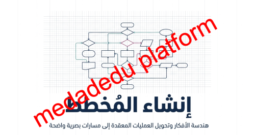 الوحدة الثانية الدرس الثاني إنشاء المخطط