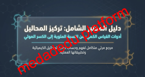 الفصل الأول الدرس الثاني تركيز المحلول