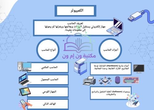 خريطة مفاهيم رقمية اول متوسط (الكمبيوتر)