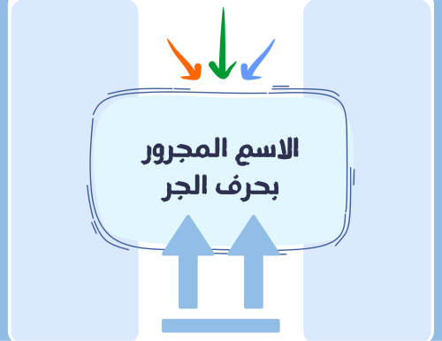 مطوية (الاسم المجرور بحرف الجر) لغتي رابع ابتدائي الترم الأول