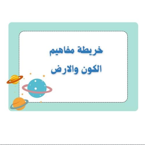 خريطة مفاهيم اجتماعيات اول متوسط