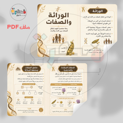مطوية الوراثة و الصفات