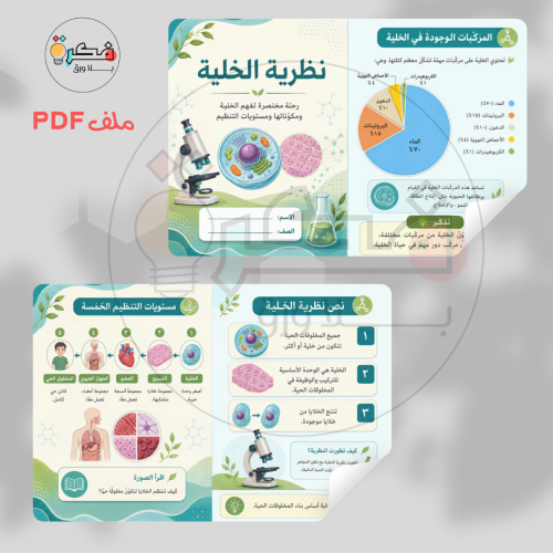 مطوية نظرية الخلية