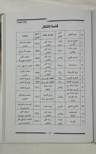 المعالجات الأسلوبية والتقنية في الرسم التكعيبي وأث...