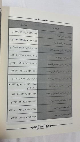 النظام النقدي في العصر المملوكي _ حمود بن محمد الن...