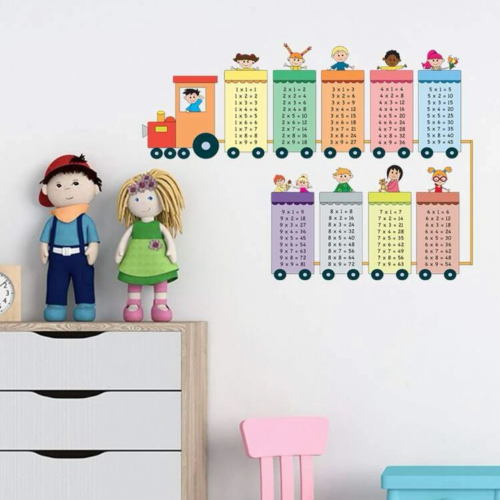 ستيكرات جدارية قطار الارقام