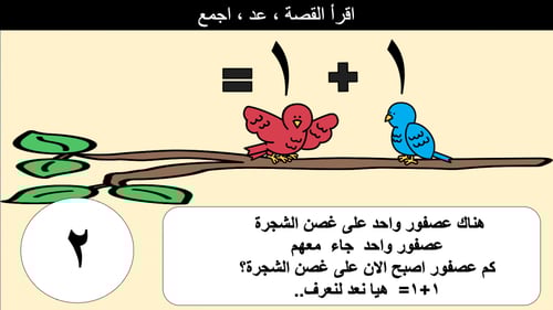 عرض بوربوينت للاطفال جاهز مميز عن الجمع الى عشرة