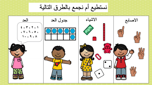 عرض بوربوينت للاطفال جاهز مميز عن الجمع الى عشرة