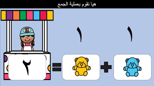 عرض بوربوينت للاطفال جاهز مميز عن الجمع الى عشرة