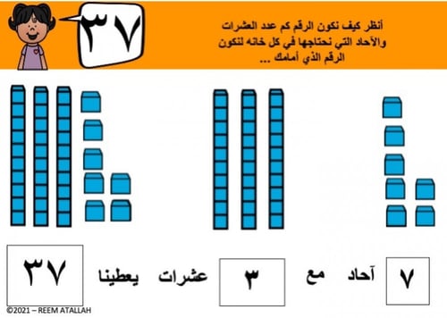 عرض بوربوينت للاطفال عن الارقام جاهز مميز لرقم سبع...