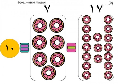 عرض بوربوينت للاطفال عن الارقام جاهز مميز لرقم تسع...