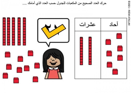 عرض بوربوينت للاطفال عن الارقام جاهز مميز لرقم سبع...