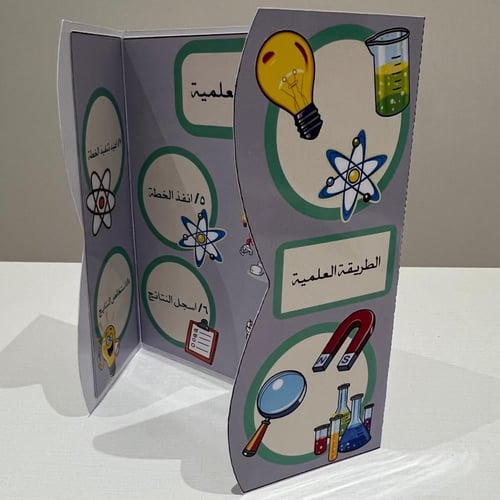 مطوية الطريقة العلمية صف ثاني الفصل الاول