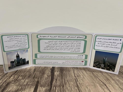 مطوية وحدة الجغرافيا والمجتمع صف سادس