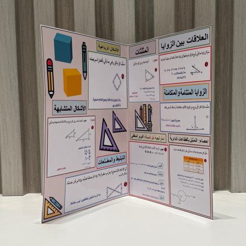 مطوية رياضيات الهندسة المضلعات الصف الأول المتوسط...