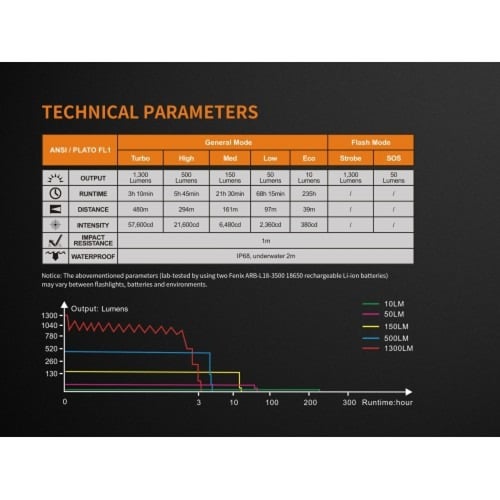كشاف TK35 1300 Lumens