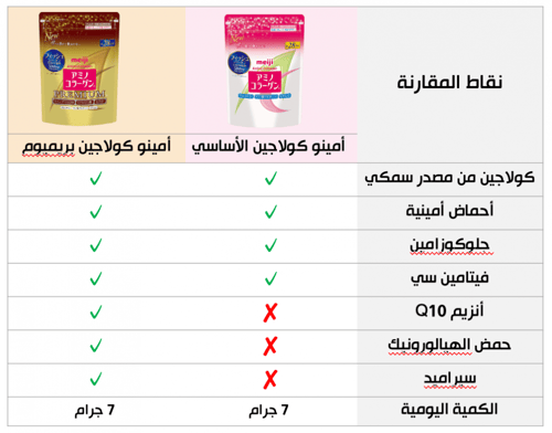 كولاجين ميجي بريميوم الذهبي Meiji Premium Collagen...