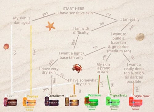 Watermelon Cream 350ml كريم تان البطيخ / دهنية / ج...