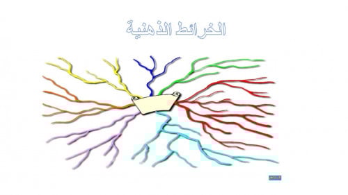 الخرائط الذهنية Mind Map
