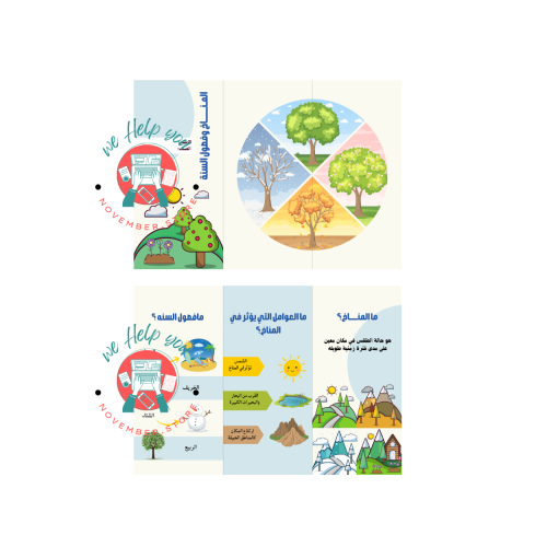 مطوية مادة العلوم - ( المناخ وفصول السنة ) - الصف...