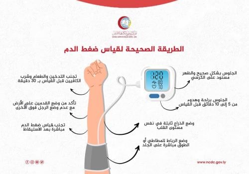 شكل الجسم وضغط الدم