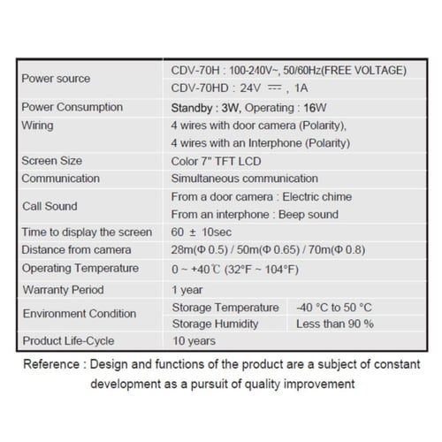 شاشة ملونه 7 بوصة بإسبيكر يتم ربطها بكاميرا وشاشتي...