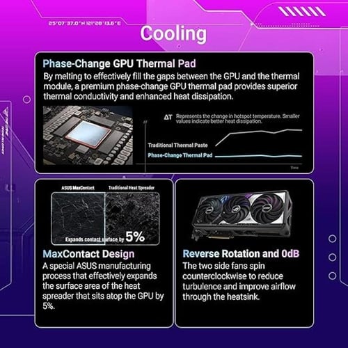 ASUS ROG STRIX RTX 5070 OC 12GB – كرت شاشة احترافي...