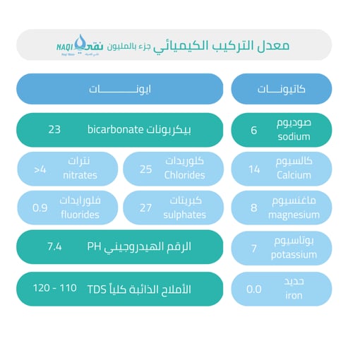 مياه نقي 330 مل كرتون 40 عبوة