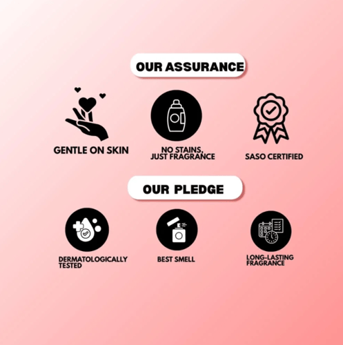 كيرلاين معطر جسم يوفوريا 250مل