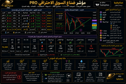 مؤشر صناع السوق الاحترافي pro