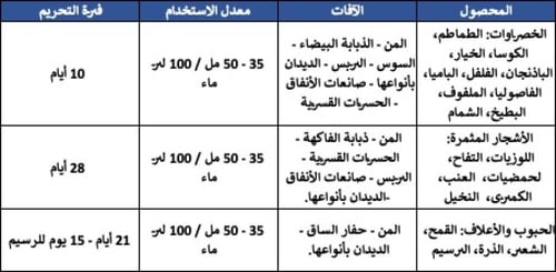 شوتر 5% إي سي