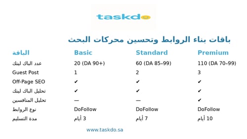 90 باك لينك دوفولو عالي الجودة بدومين أثورتي مرتفع...