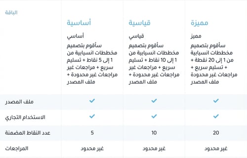 I will design infographic charts, graphs tables an...