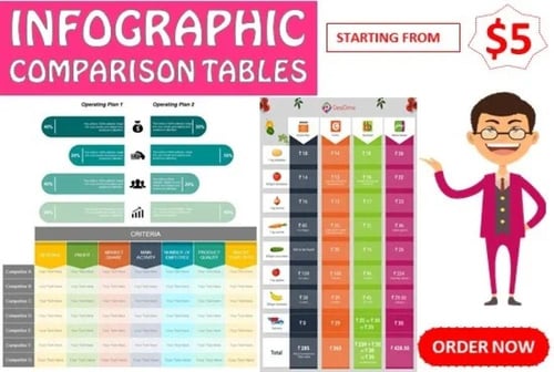 I will design infographic charts, graphs tables an...