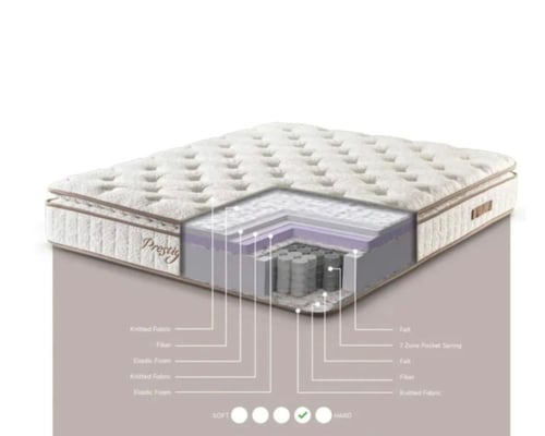 مرتبة من القطن الصافي كومغرت MBS تحجب تماس الكهربا...