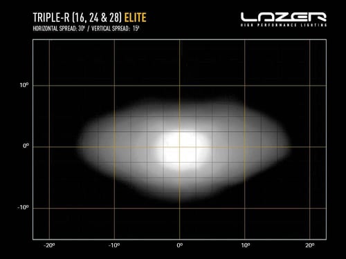 تربل ار 24 ايليت