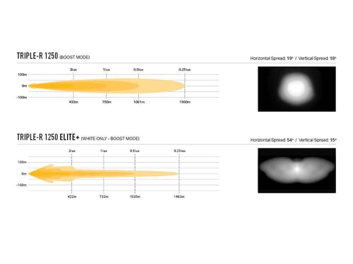 مجموعة اضائة فورد رينجر تربل ار 1250