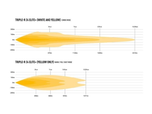 تربل ار 24 ايليت بلس