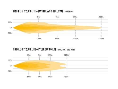 تربل ار 1250 ايليت بلس