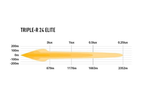 تربل ار 24 ايليت
