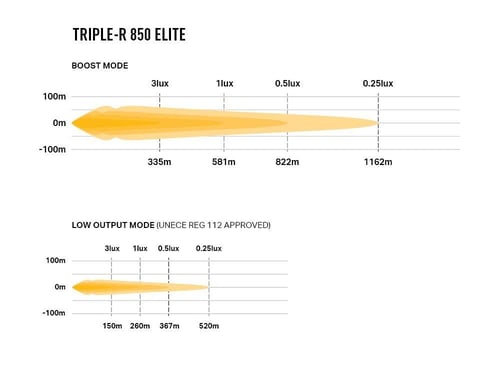 تربل ار 850 ايليت